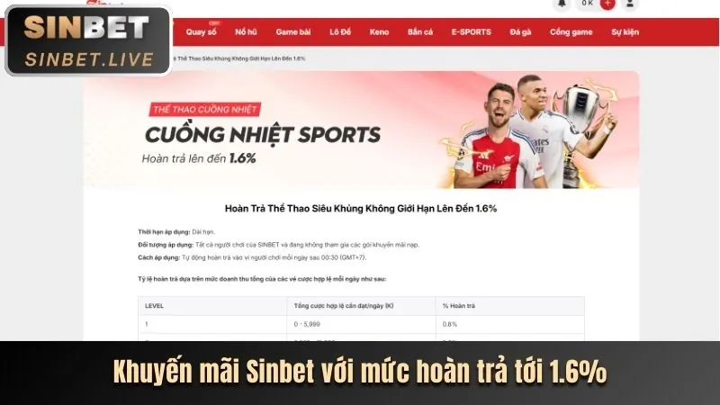 Thưởng chào mừng cho thành viên mới của FU88